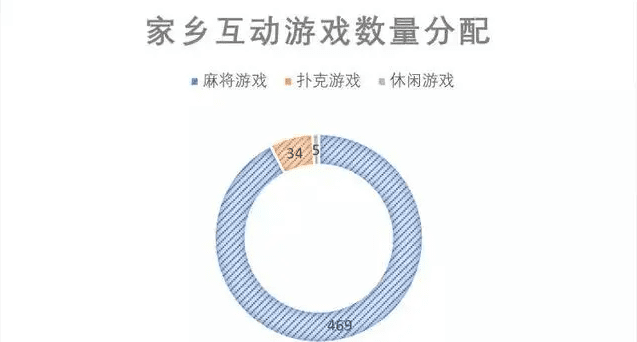 棋牌開(kāi)發(fā)，棋牌游戲開(kāi)發(fā)，手機(jī)棋牌游戲開(kāi)發(fā)，棋牌游戲開(kāi)發(fā)商棋牌公司的發(fā)展前景